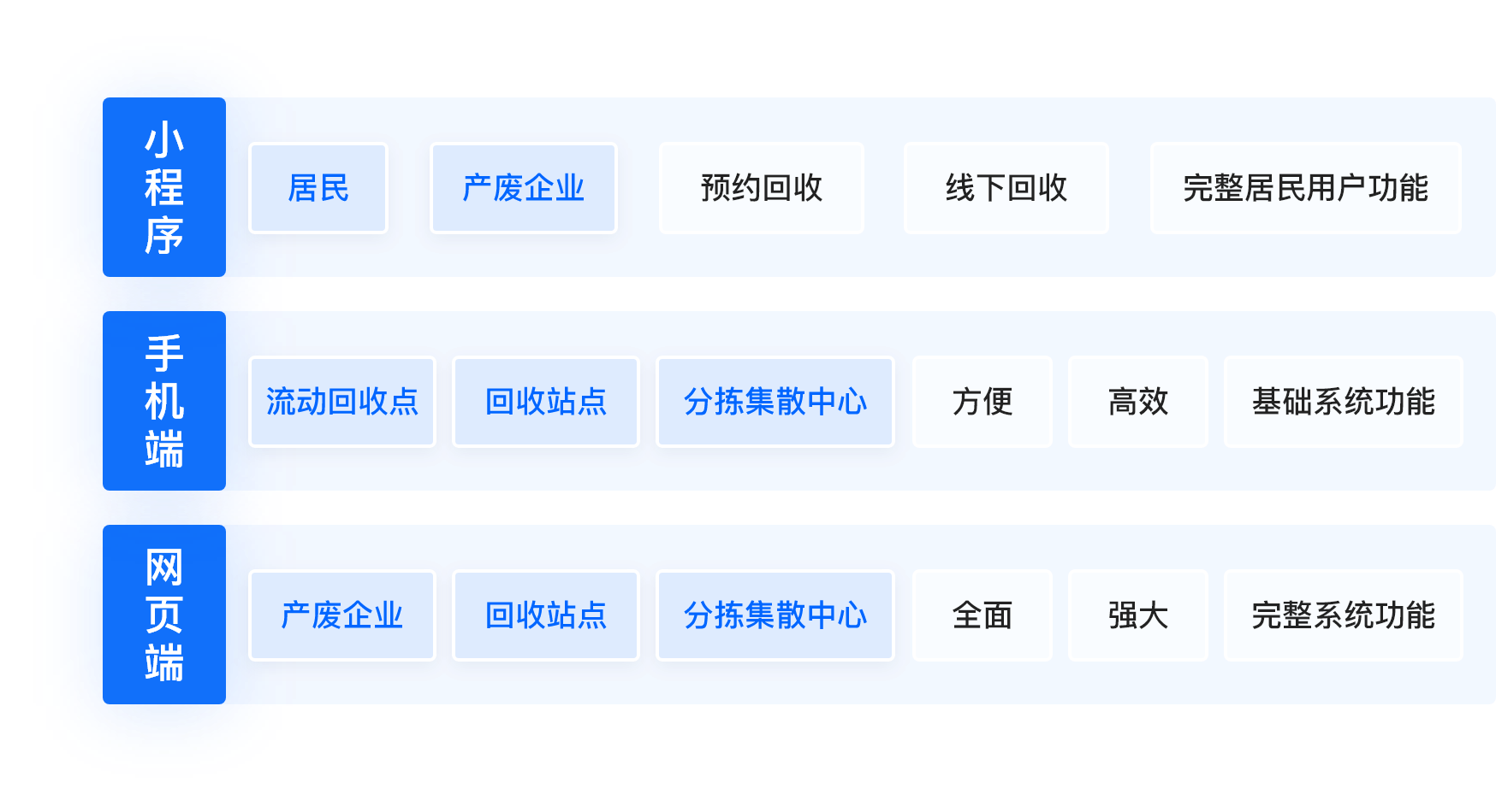 面上服务全覆盖