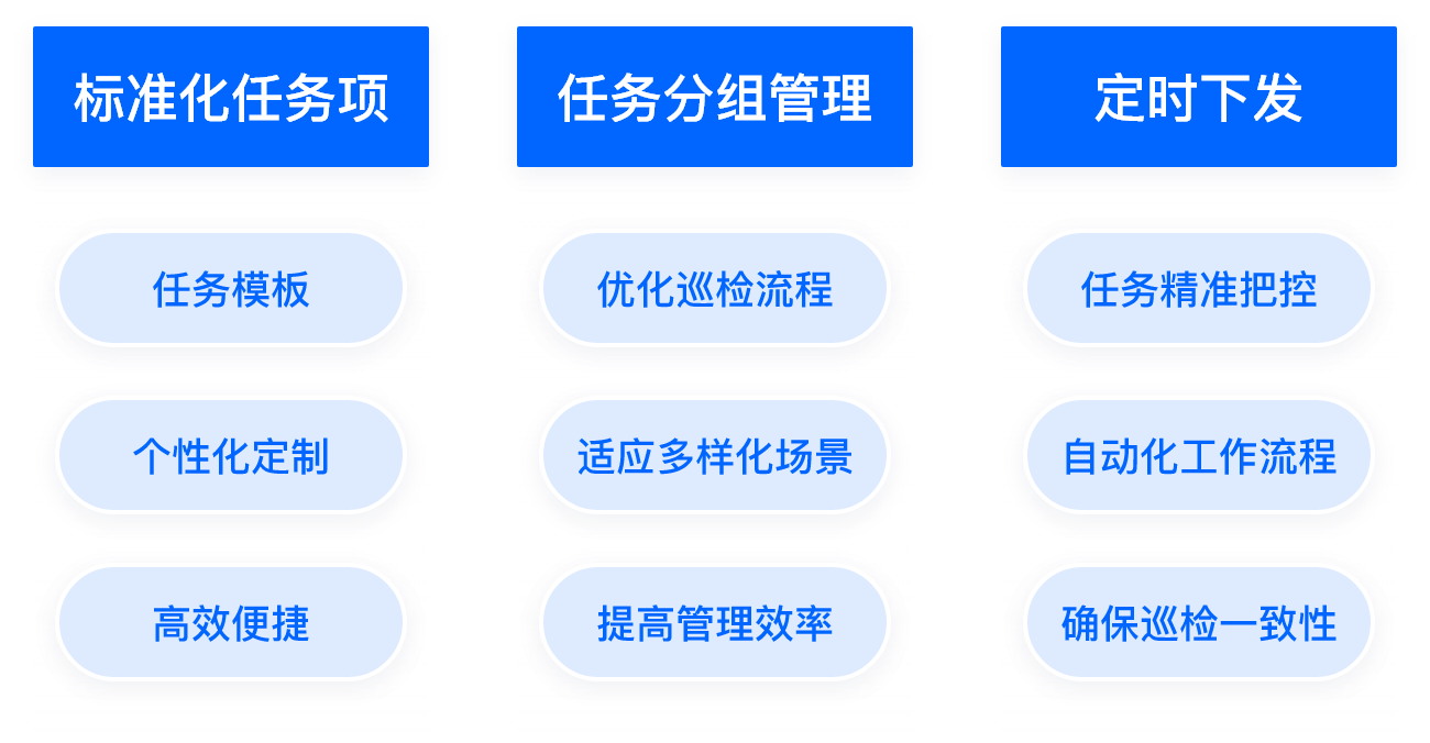 个性化任务项配置