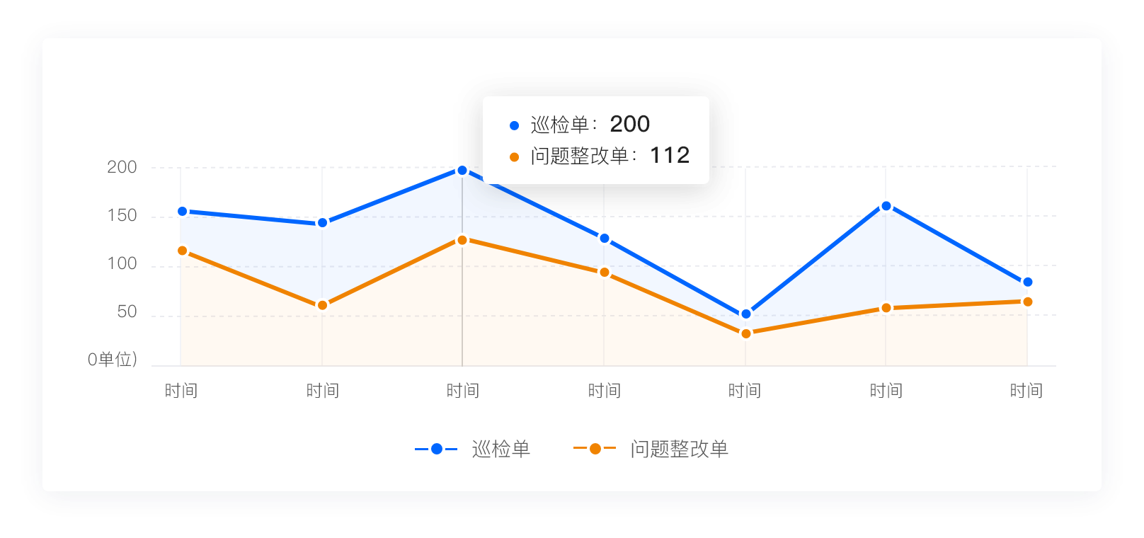 数据可视化，辅助决策