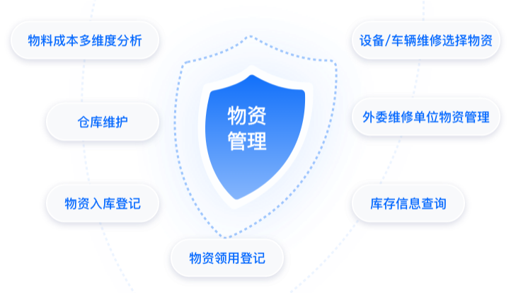 物资管理